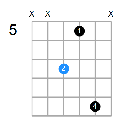 AmMaj7 Chord